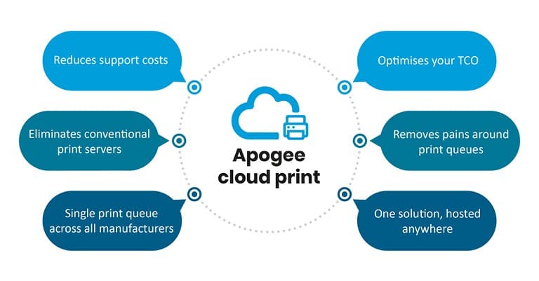 Apogee's cloud print solution gives organisations the perfect blend of security and innovation