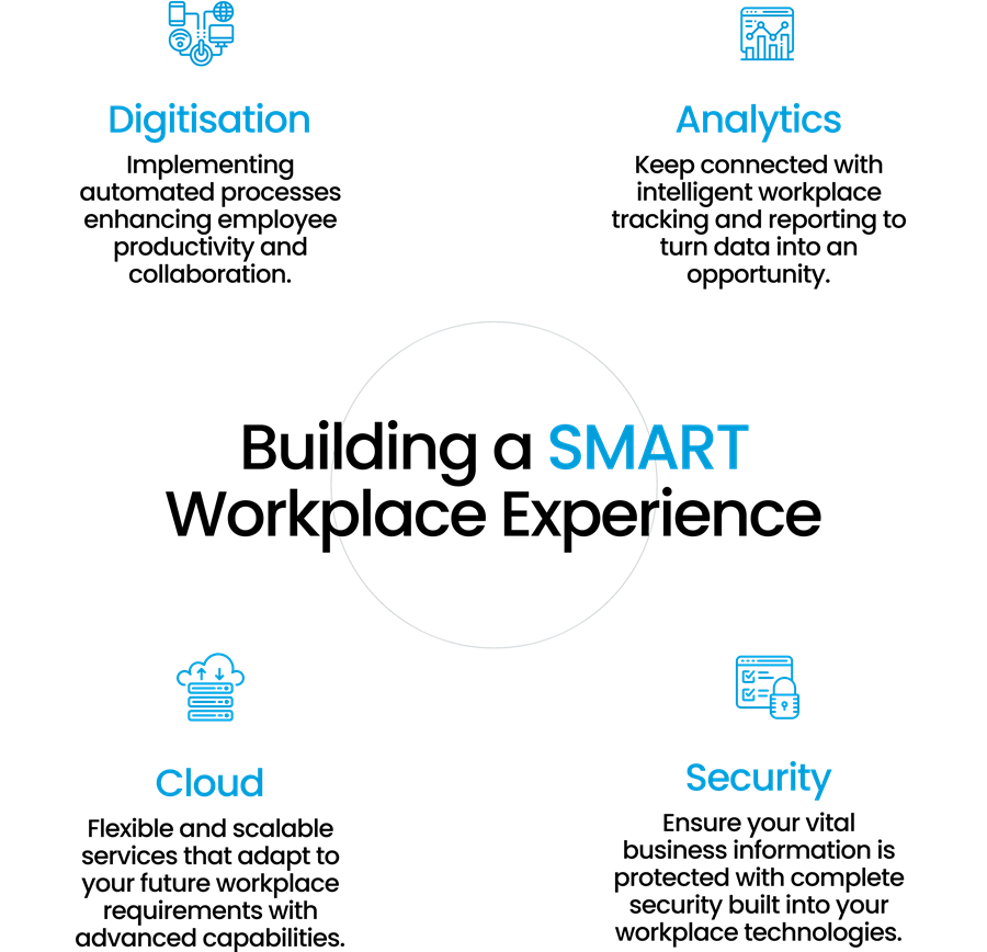 building a smart workplace experience