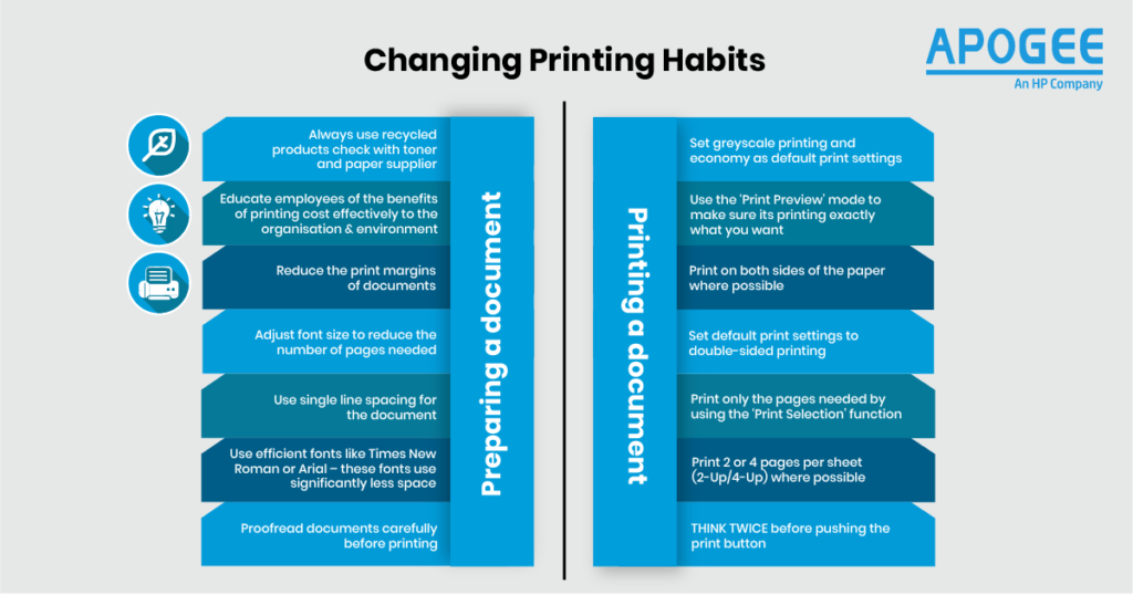changing printing habits apogee corporation infographic preparing printing document