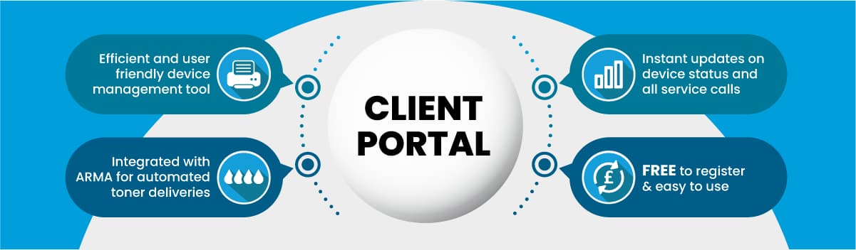 Client portal graphic. Efficient and user friendly device management tool. Instant updates on device status and all service calls. Integrated with ARMA for automated toner deliveries. FREE to register and easy to use.