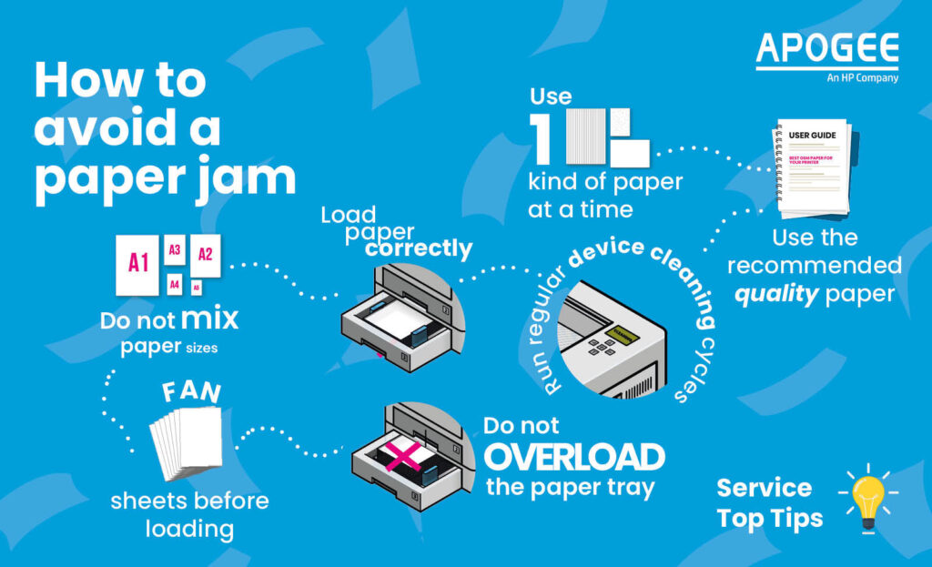 how to avoid a paper jam infographic Apogee Corporation