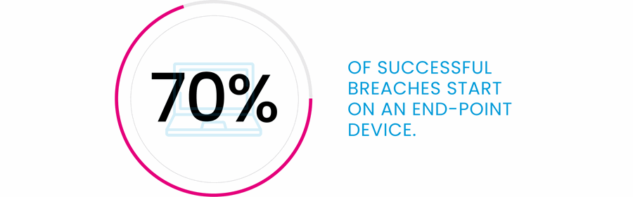 infographic 70 percent successful breaches start on end point device printer scanner photocopier