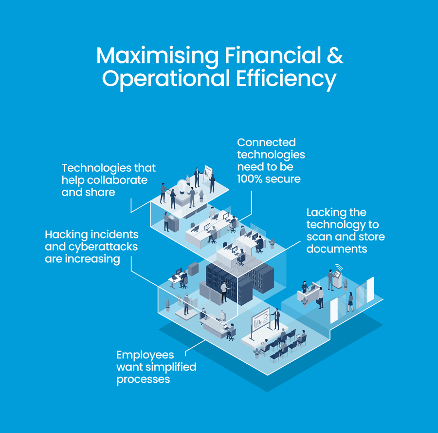 Maximierung der finanziellen betrieblichen Effizienz Arbeitsplatzlösung Infografik