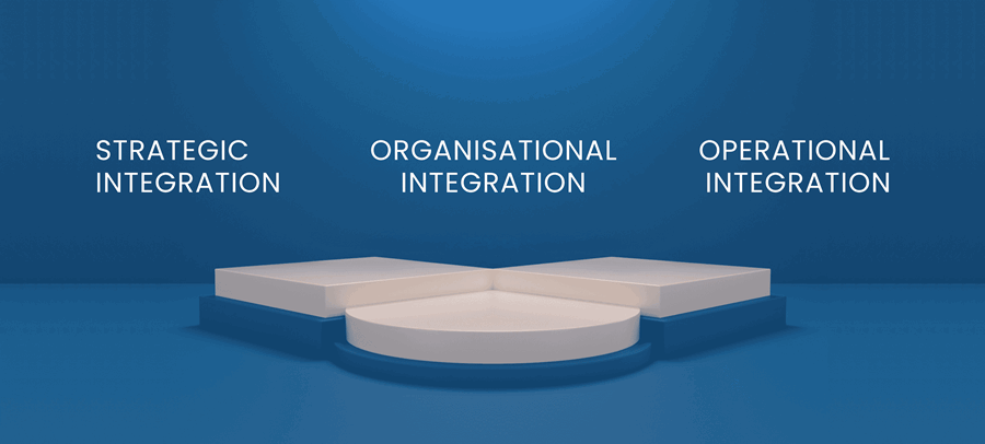 strategische Integration organisatorische Integration operative Integration Infografik