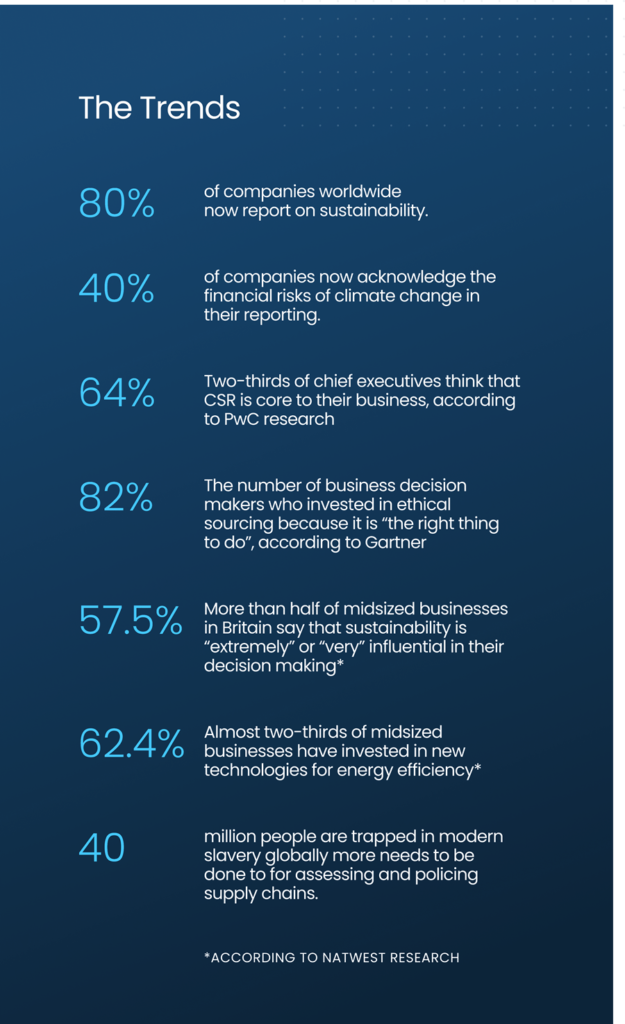 sustainability trends infographic