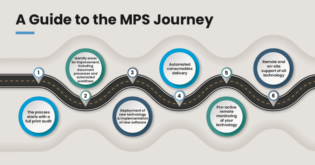 guide managed print service journey PNG