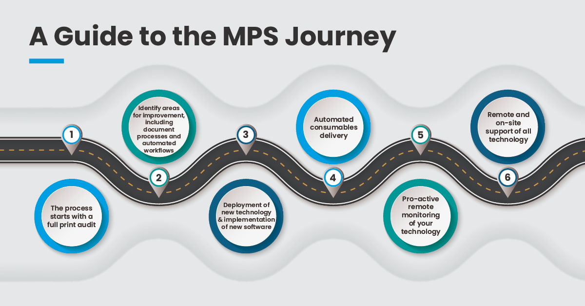 graphic for Managed Print Service journey guide